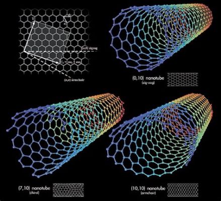  Carbon Nanotubes: Rivoluzionando la Produzione di Materiali Avanzati e Ampliando i Limiti dell'Ingegneria