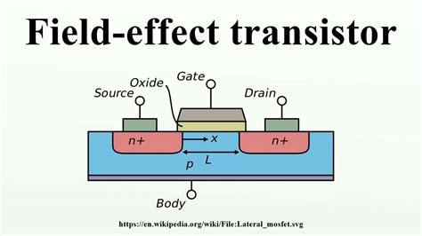  Junction Field-Effect Transistor: Un Affascinante Semiconduttore per l'Elettronica di Oggi e Domani!