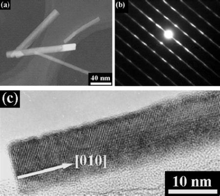  Tungsten Oxide Nanorods: La chiave per un futuro fotovoltaico brillante?