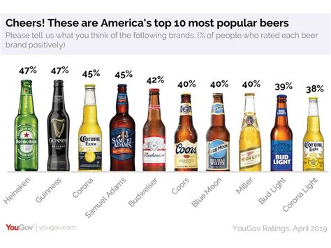 ビール人気ランキング: なぜか宇宙人が一番好きなのはクラフトビール？