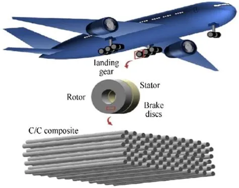 Cermet: Materiale da alta resistenza per applicazioni aerospaziali di alto livello!