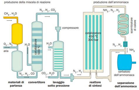  Metanol: Catalizzatore Industriale per Sintesi e Solvente Eccellente!