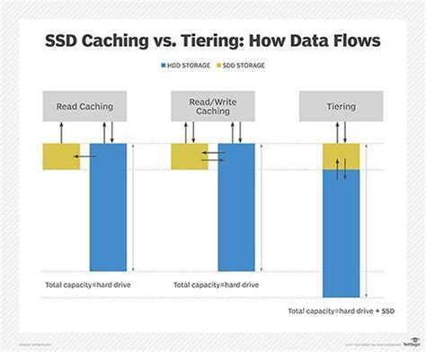 ssd キャッシュ: データの高速化とその未来