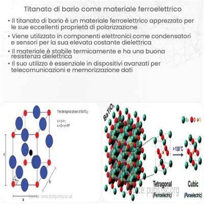  Titanato di Sodio: Materiale rivoluzionario per batterie ad alta efficienza energetica!