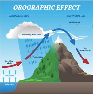 What is the current weather, and how does it influence the way we perceive time?