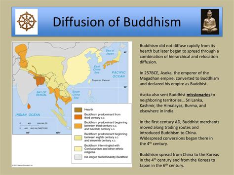 What Type of Diffusion is Buddhism? Exploring the Spread of a Timeless Philosophy